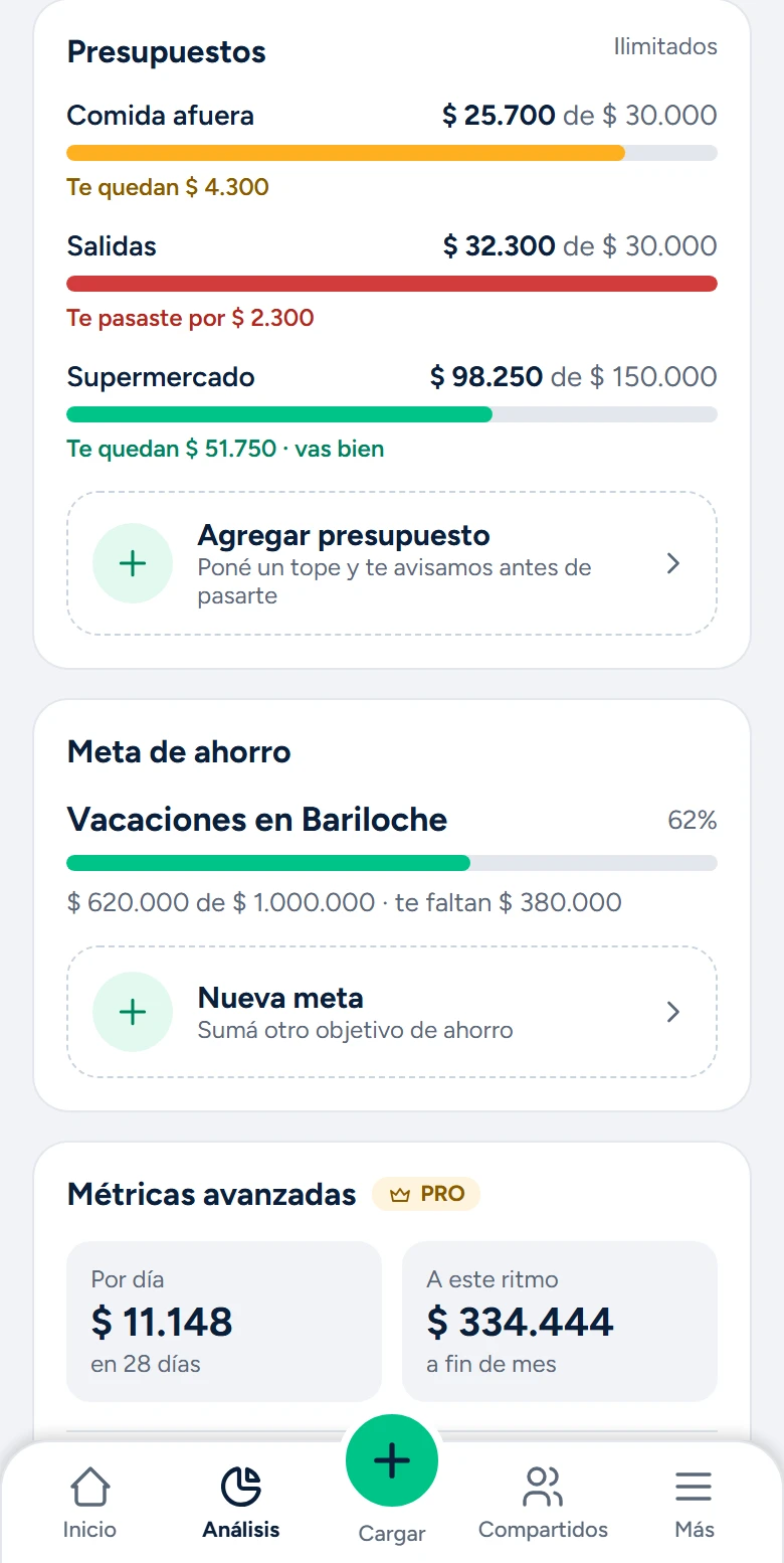 Presupuestos, meta de ahorro y métricas en Chirolas