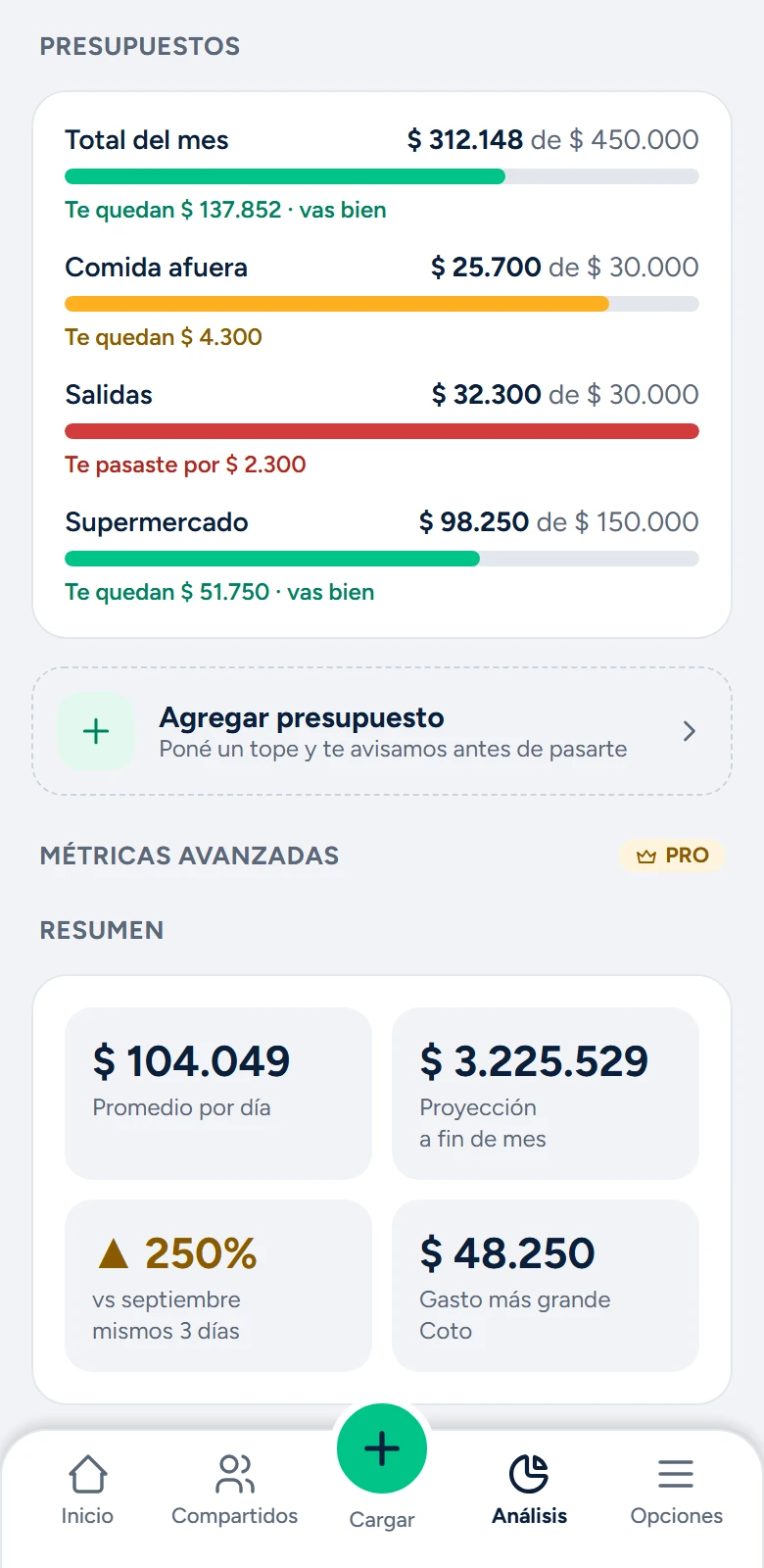 Presupuestos y métricas en Chirolas