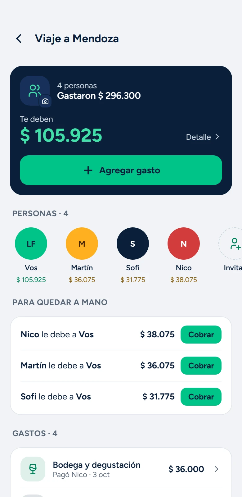 Detalle de un grupo en Chirolas